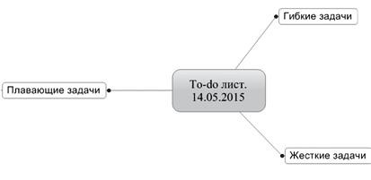 Ментальные карты для бизнеса Ментальные карты для бизнеса