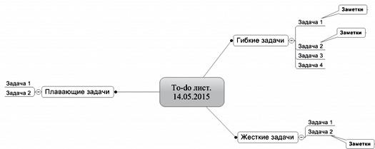 Ментальные карты для бизнеса Ментальные карты для бизнеса
