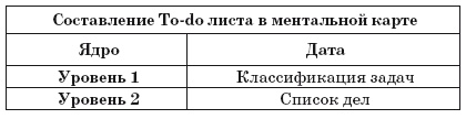 Ментальные карты для бизнеса Ментальные карты для бизнеса