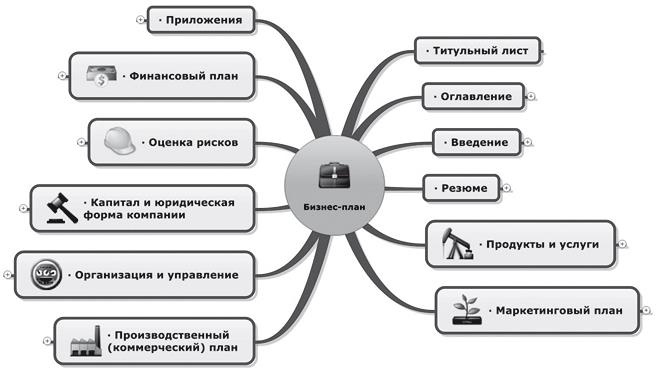 Ментальные карты для бизнеса Ментальные карты для бизнеса