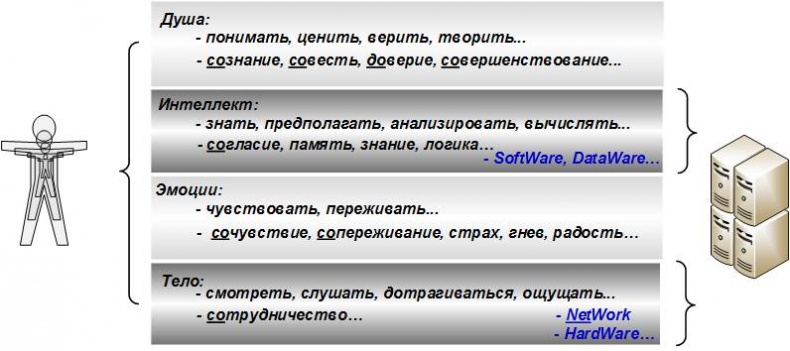 Сервисный компас Сервисный компас