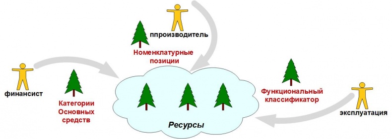 Сервисный компас Сервисный компас