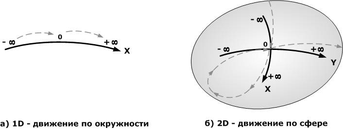 Сервисный компас Сервисный компас