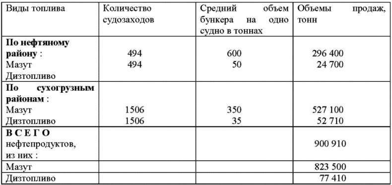 Морской нефтебизнес. Пособие для будущего топ-менеджера Морской нефтебизнес. Пособие для будущего топ-менеджера