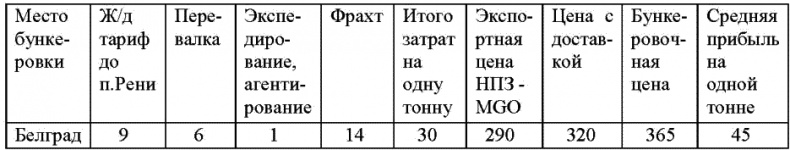 Морской нефтебизнес. Пособие для будущего топ-менеджера Морской нефтебизнес. Пособие для будущего топ-менеджера