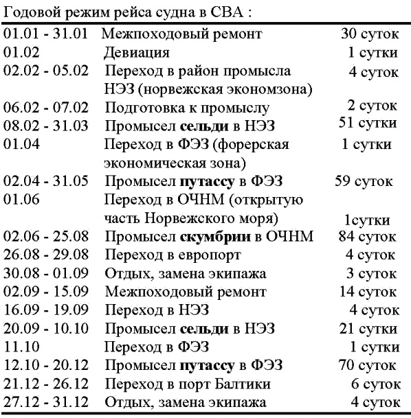 Морской нефтебизнес. Пособие для будущего топ-менеджера Морской нефтебизнес. Пособие для будущего топ-менеджера