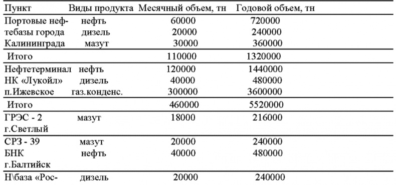 Морской нефтебизнес. Пособие для будущего топ-менеджера Морской нефтебизнес. Пособие для будущего топ-менеджера