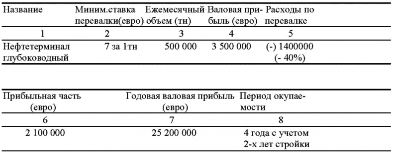 Морской нефтебизнес. Пособие для будущего топ-менеджера Морской нефтебизнес. Пособие для будущего топ-менеджера