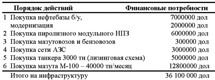 Морской нефтебизнес. Пособие для будущего топ-менеджера Морской нефтебизнес. Пособие для будущего топ-менеджера