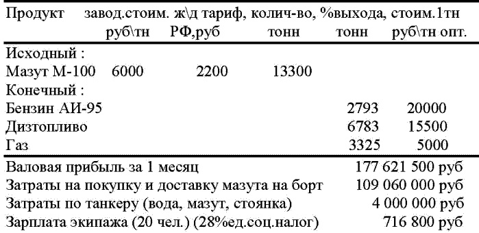 Морской нефтебизнес. Пособие для будущего топ-менеджера Морской нефтебизнес. Пособие для будущего топ-менеджера