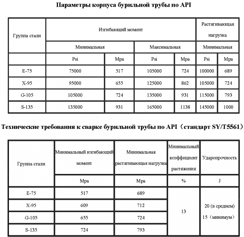 Морской нефтебизнес. Пособие для будущего топ-менеджера Морской нефтебизнес. Пособие для будущего топ-менеджера
