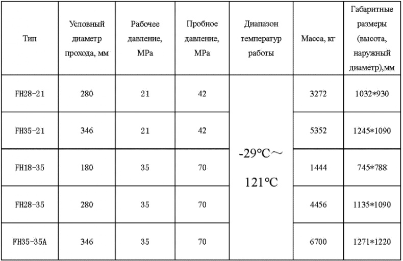 Морской нефтебизнес. Пособие для будущего топ-менеджера Морской нефтебизнес. Пособие для будущего топ-менеджера