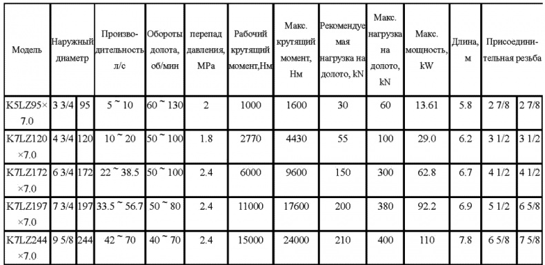 Морской нефтебизнес. Пособие для будущего топ-менеджера Морской нефтебизнес. Пособие для будущего топ-менеджера