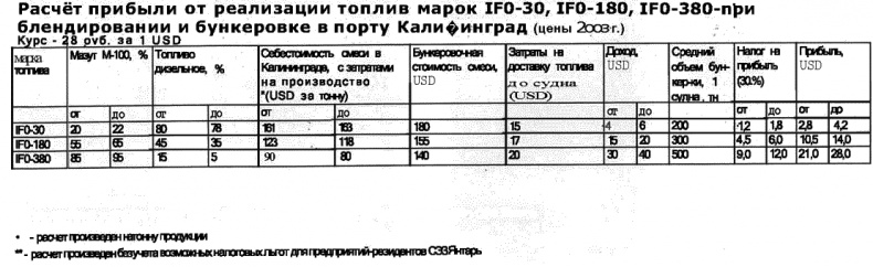 Морской нефтебизнес. Пособие для будущего топ-менеджера Морской нефтебизнес. Пособие для будущего топ-менеджера
