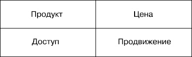 Upgrade отдела продаж Upgrade отдела продаж