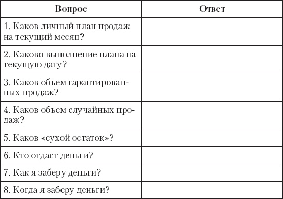 Upgrade отдела продаж Upgrade отдела продаж