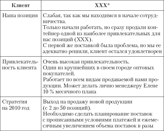 Upgrade отдела продаж Upgrade отдела продаж