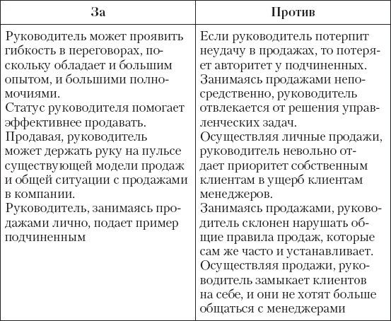 Upgrade отдела продаж Upgrade отдела продаж
