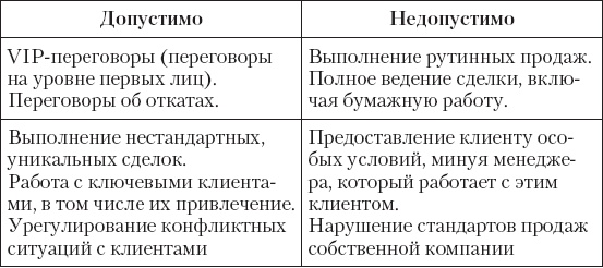 Upgrade отдела продаж Upgrade отдела продаж