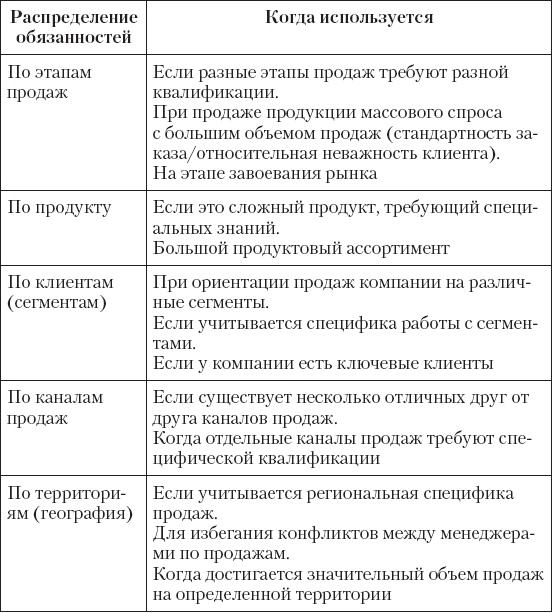 Upgrade отдела продаж Upgrade отдела продаж