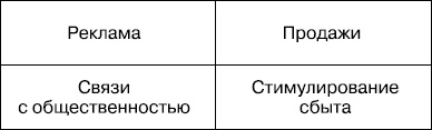 Upgrade отдела продаж Upgrade отдела продаж
