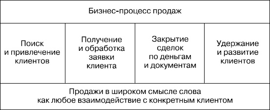 Upgrade отдела продаж Upgrade отдела продаж