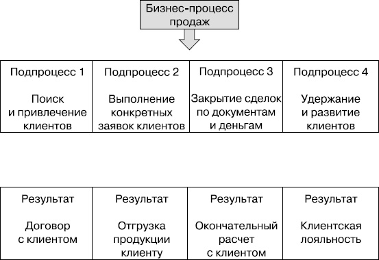 Upgrade отдела продаж Upgrade отдела продаж
