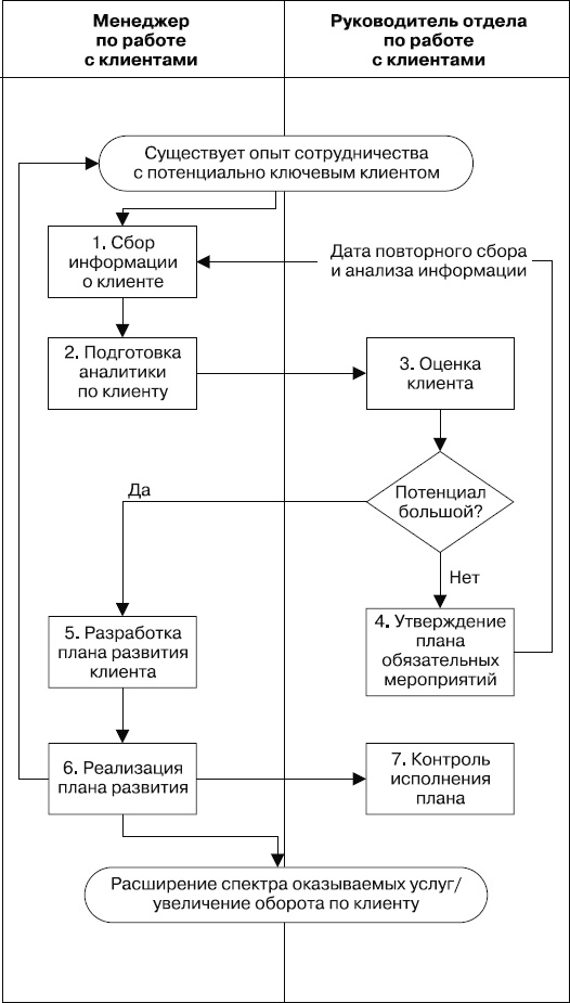 Upgrade отдела продаж Upgrade отдела продаж