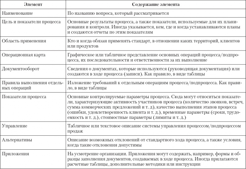 Upgrade отдела продаж Upgrade отдела продаж