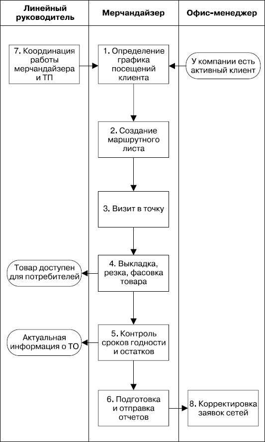 Upgrade отдела продаж Upgrade отдела продаж