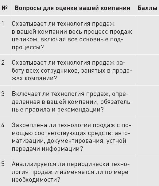Upgrade отдела продаж Upgrade отдела продаж