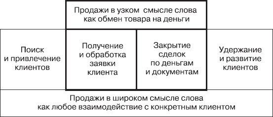 Upgrade отдела продаж Upgrade отдела продаж