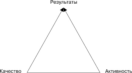 Upgrade отдела продаж Upgrade отдела продаж