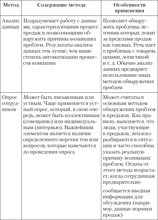 Upgrade отдела продаж Upgrade отдела продаж