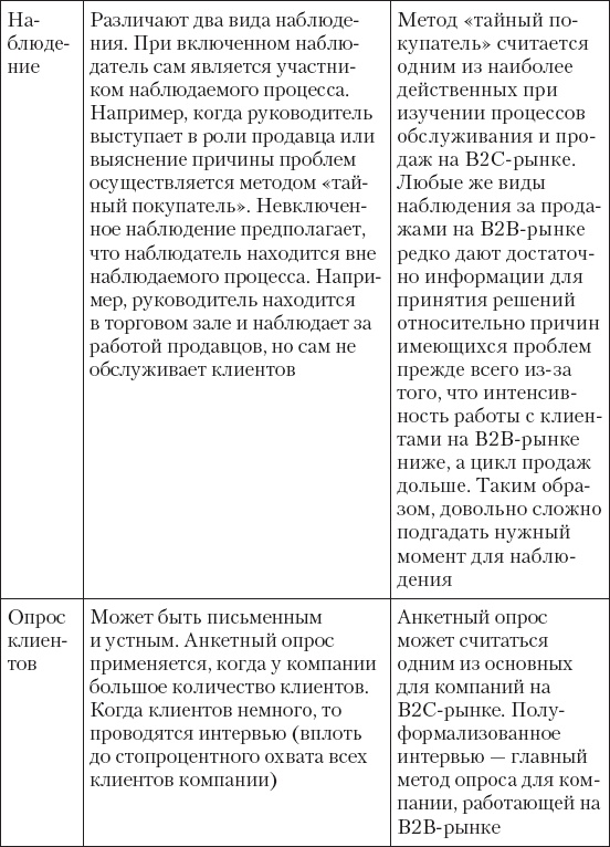 Upgrade отдела продаж Upgrade отдела продаж