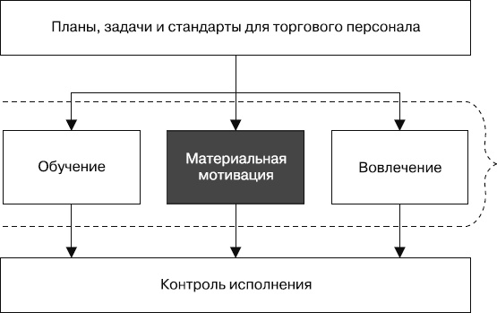 Upgrade отдела продаж Upgrade отдела продаж