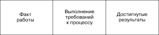 Upgrade отдела продаж Upgrade отдела продаж