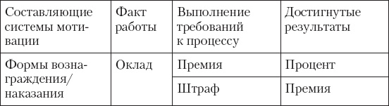 Upgrade отдела продаж Upgrade отдела продаж