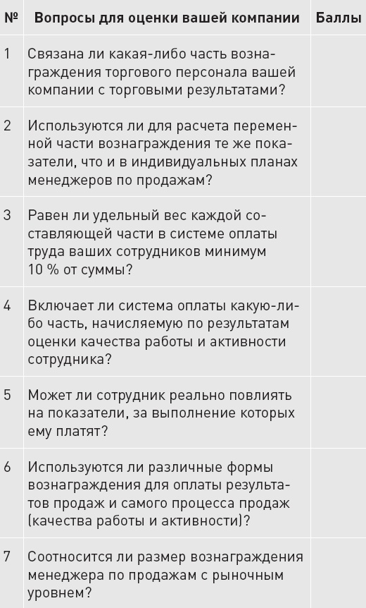 Upgrade отдела продаж Upgrade отдела продаж