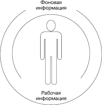 Upgrade отдела продаж Upgrade отдела продаж
