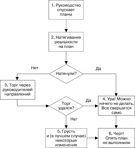 Upgrade отдела продаж Upgrade отдела продаж