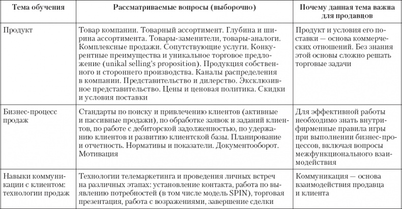 Upgrade отдела продаж Upgrade отдела продаж