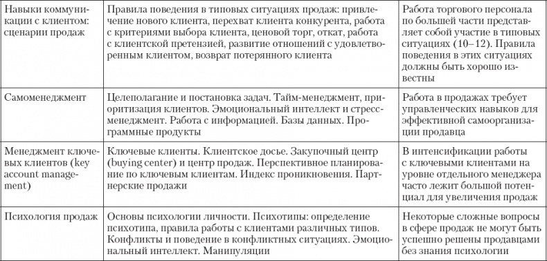 Upgrade отдела продаж Upgrade отдела продаж