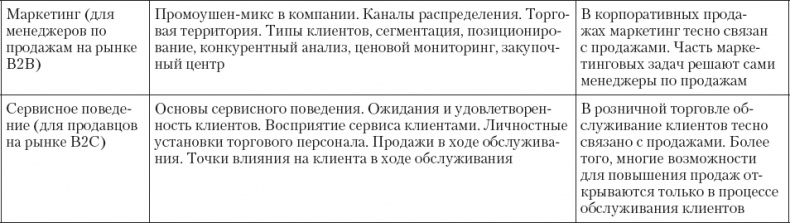 Upgrade отдела продаж Upgrade отдела продаж