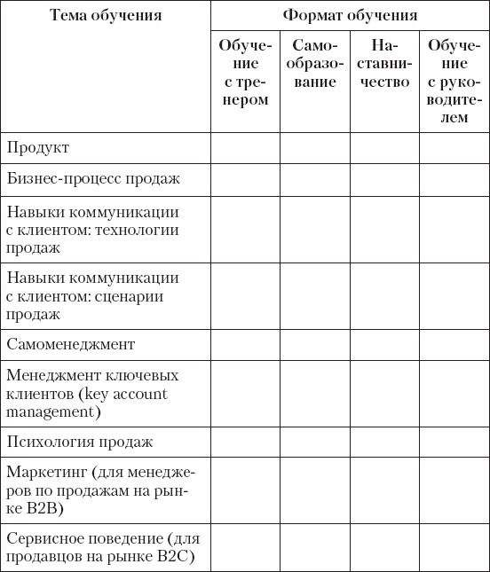 Upgrade отдела продаж Upgrade отдела продаж