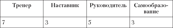 Upgrade отдела продаж Upgrade отдела продаж