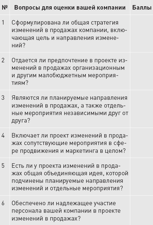 Upgrade отдела продаж Upgrade отдела продаж