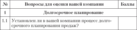 Upgrade отдела продаж Upgrade отдела продаж