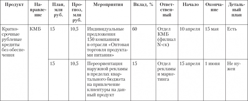 Upgrade отдела продаж Upgrade отдела продаж