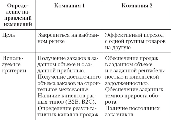 Upgrade отдела продаж Upgrade отдела продаж